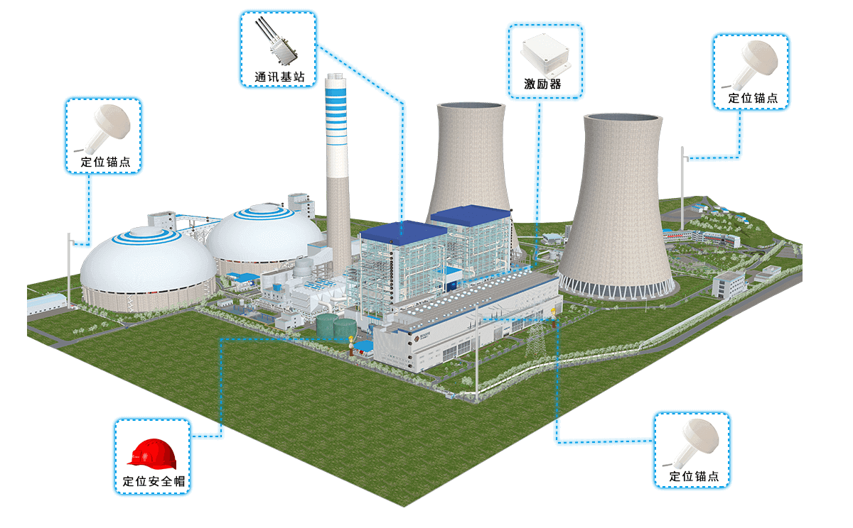 電廠人員定位