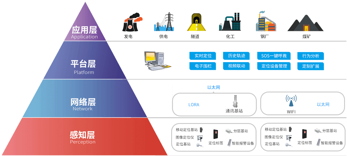 港口定位方案